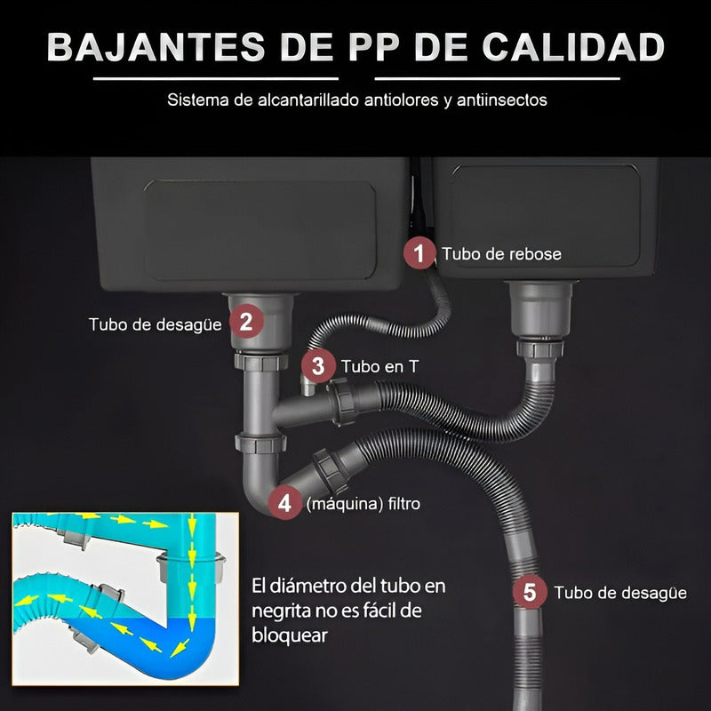 Lavaplatos Empotrado Lavaplato Multifuncional Con Detalles